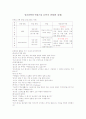 성공전략과 면접스킬 타이핑 및 퀴즈 50페이지