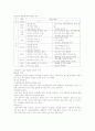 성공전략과 면접스킬 타이핑 및 퀴즈 52페이지