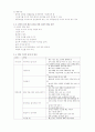 건강다이어트 및 비만관리 타이핑입니다. 49페이지