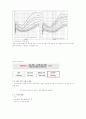 건강다이어트 및 비만관리 타이핑입니다. 70페이지