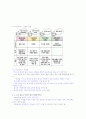 건강다이어트 및 비만관리 타이핑입니다. 77페이지