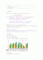건강다이어트 및 비만관리 타이핑입니다. 93페이지