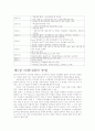 농업과 미래사회 타이핑 및 퀴즈 및 기출문제 89페이지