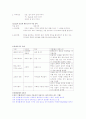 면접스킬창조의 심리학(책) 1~10모듈 타이핑입니다. 31페이지