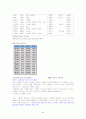 신문만화와 대중문화 타이핑입니다 1~14주차입니다. 88페이지