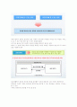 증권투자의 이해 기말범위 9주차~끝까지 타이핑입니다. 28페이지