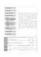 고등학교 1학년 [산지]파트 수업 지도안 (과정안) 7페이지