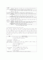 [사회복지] 국민기초생활보장제도 보고서 36페이지
