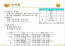 레스토랑 사업계획서 입니다 22페이지