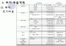 레스토랑 사업계획서 입니다 29페이지