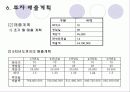 레스토랑 사업계획서 입니다 30페이지