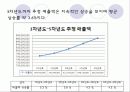 레스토랑 사업계획서 입니다 31페이지
