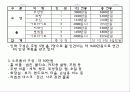 레스토랑 사업계획서 입니다 33페이지