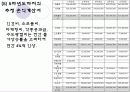 레스토랑 사업계획서 입니다 36페이지