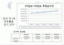 레스토랑 사업계획서 입니다 37페이지