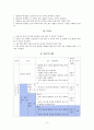 중3 국어 표준어와 방언 학습지도안 3페이지