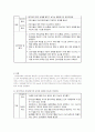 간호관리진단(간호관리학) 3페이지
