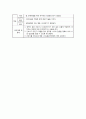 간호관리진단(간호관리학) 6페이지