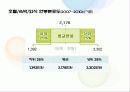 외식업계 인사 급여제도 분석 10페이지