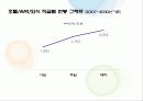 외식업계 인사 급여제도 분석 12페이지