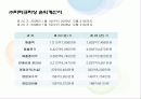 외식업계 인사 급여제도 분석 24페이지