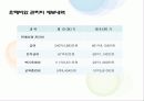 외식업계 인사 급여제도 분석 25페이지