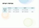 외식업계 인사 급여제도 분석 62페이지