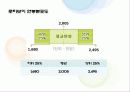 외식업계 인사 급여제도 분석 63페이지