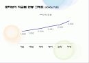 외식업계 인사 급여제도 분석 64페이지