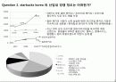 스타벅스를 통해 분석한 국내 premium coffee시장 3페이지