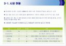 순대국 추어탕 한식산업 비교분석 6페이지