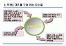 외식업의 프렌차이즈방안 3페이지