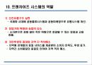 외식업의 프렌차이즈방안 12페이지