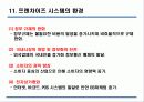 외식업의 프렌차이즈방안 14페이지