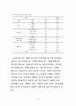 전북지역 고등학생의 간식섭취 실태와 식품영양표시 인식도 19페이지