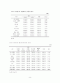 전북지역 고등학생의 간식섭취 실태와 식품영양표시 인식도 31페이지