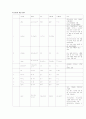 폐결핵 case study 11페이지