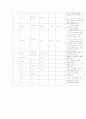 폐결핵 case study 12페이지