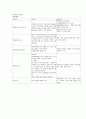 폐결핵 case study 14페이지