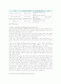 전통적 리더십 이론인 특성이론, 행동이론, 상황이론 분석 10페이지