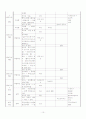 동남아시아 여행계획서 10페이지