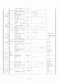 동남아시아 여행계획서 12페이지