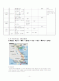 동남아시아 여행계획서 13페이지