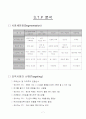 [경영학자료]나이키(NIKE) 마케팅전략 분석 7페이지