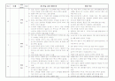 직업과 공개수업지도안 9페이지