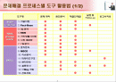 IT 컨설턴트를 위한 핵심 기법정리 (136페이지)  2페이지