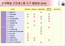 IT 컨설턴트를 위한 핵심 기법정리 (136페이지)  3페이지