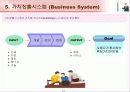 IT 컨설턴트를 위한 핵심 기법정리 (136페이지)  22페이지