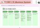 IT 컨설턴트를 위한 핵심 기법정리 (136페이지)  25페이지