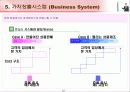 IT 컨설턴트를 위한 핵심 기법정리 (136페이지)  26페이지